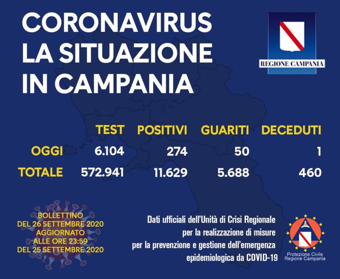 CORONAVIRUS 26 SETTEMBRE