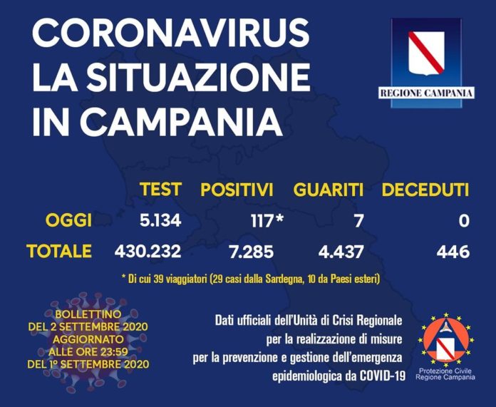 Coronavirus 2 Settembre 2020