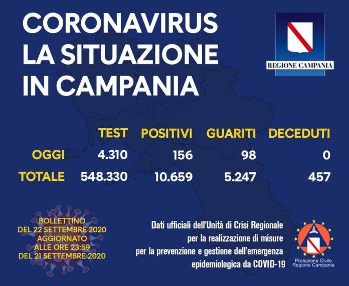 Coronavirus 22 settembre 2020