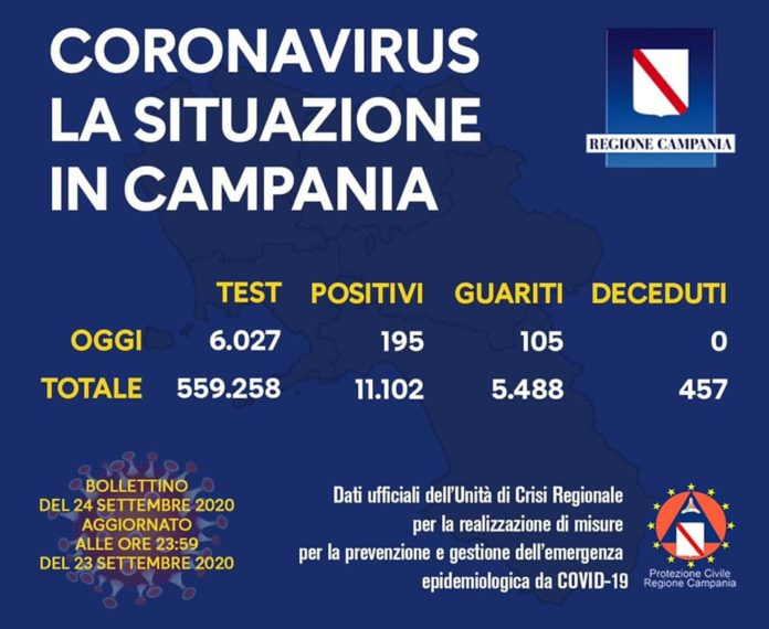 Coronavirus 24 settembre
