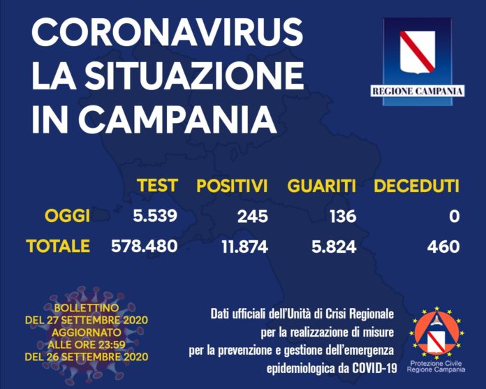 Coronavirus 27 settembre 2020
