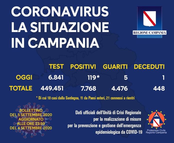 Coronavirus del 5 settembre 2020