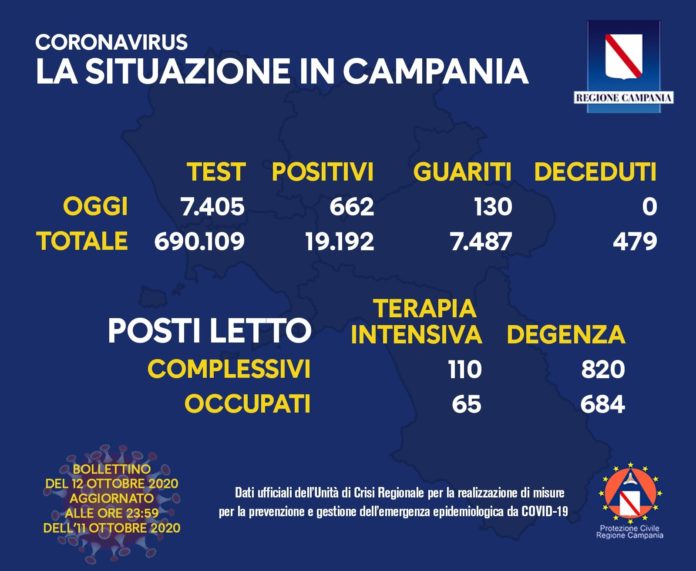 Coronavirus 12 ottobre