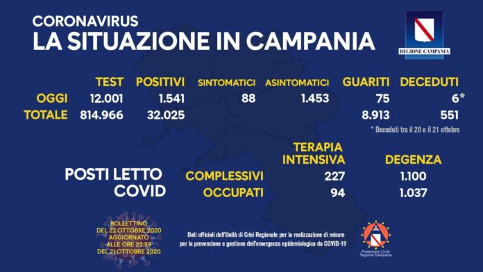 Coronavirus 22 ottobre 2020