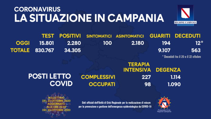 Coronavirus 23 Ottobre
