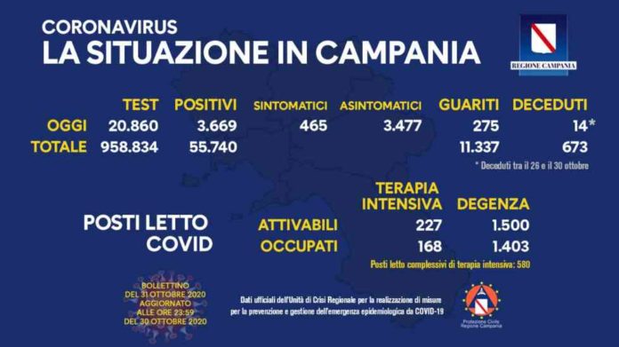 Coronavirus 31 Ottobre
