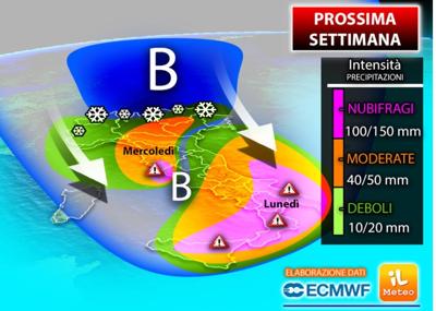 meteo_week