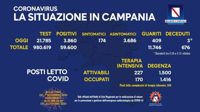 Coronavirus 1 Novembre 2020