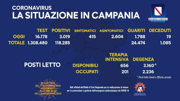 Coronavirus 17 Novembre
