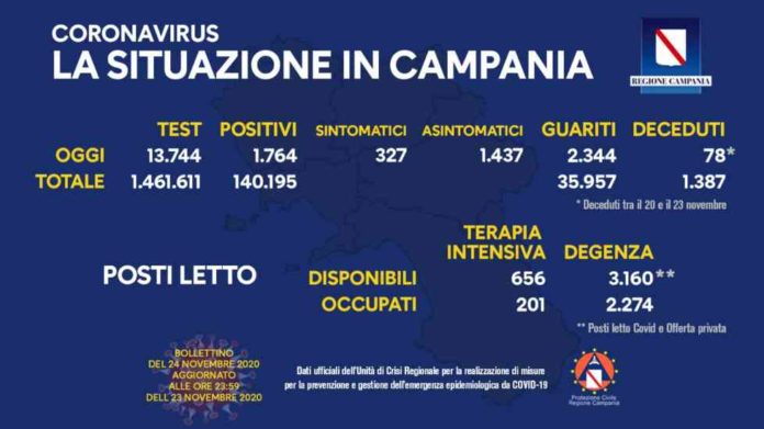 Coronavirus 24 Novembre