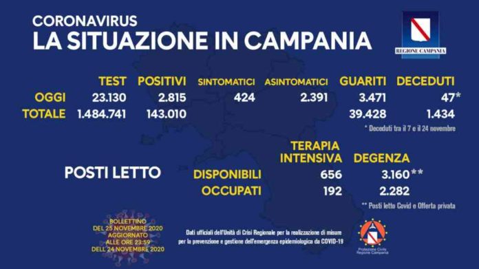 Coronavirus 25 Novembre