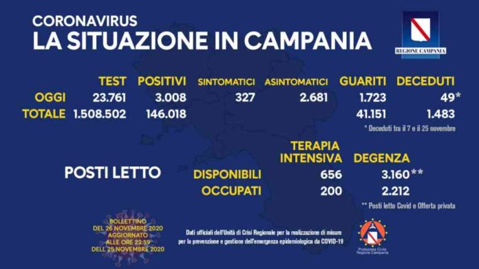 Coronavirus 26 Novembre