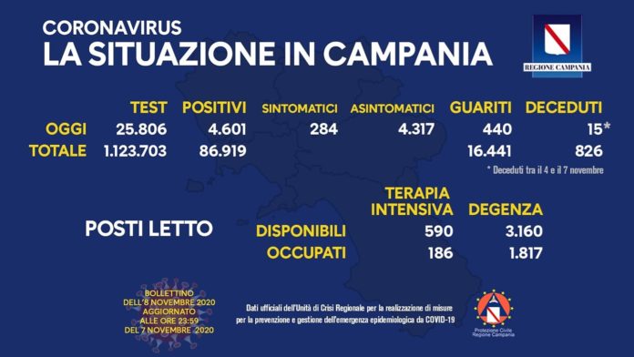 Coronavirus 8 Novembre