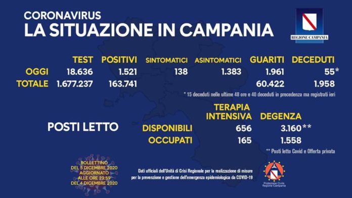 CORONAVIRUS 5 DICEMBRE