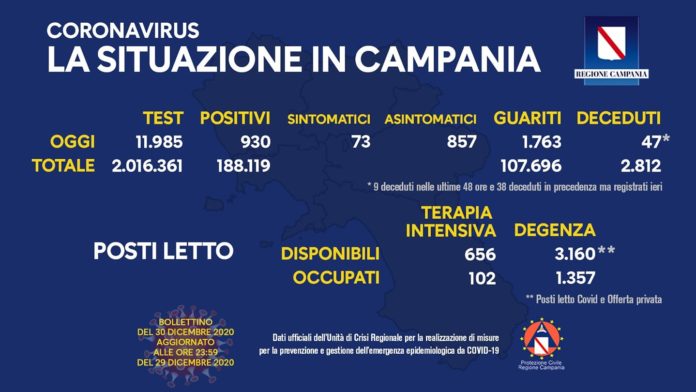 Coronavirus 30 dicembre