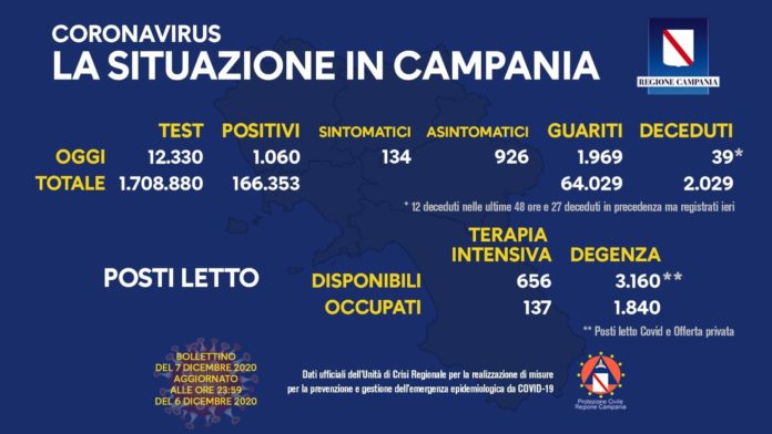 Coronavirus 7 Dicembre