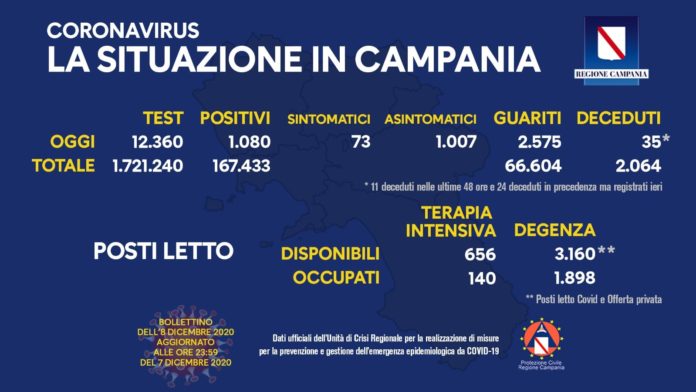 Coronavirus 8 Dicembre