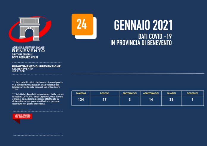 ASL coronavirus 24 gennaio