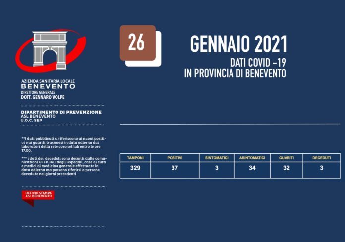 Asl Covid 26 Gennaio 2021