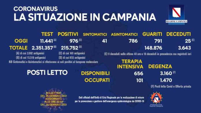 CORONAVIRUS 26 GENNAIO 2021