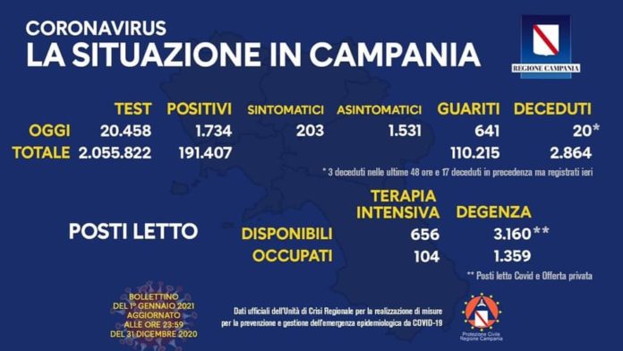 Coronavirus 1 gennaio 2021