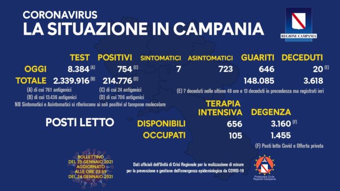 Coronavirus 25 Gennaio 2021
