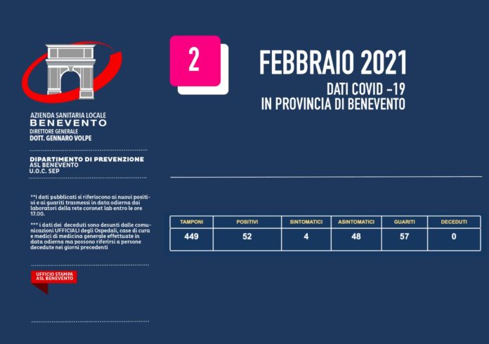 ASL CORONAVIRUS 2 FEBBRAIO 2021