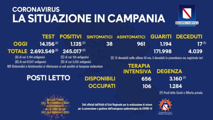 Coronavirus 16 febbraio 2021