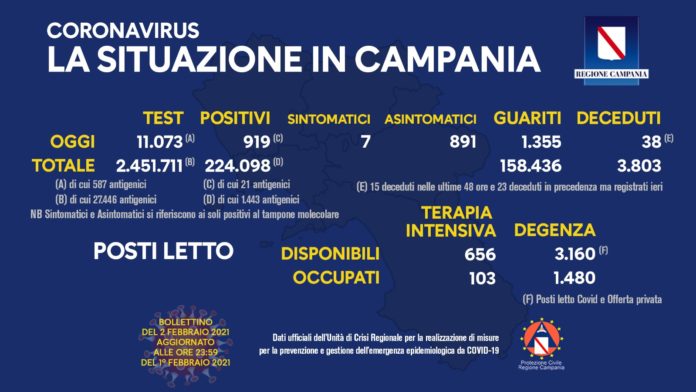 Coronavirus 2 febbraio