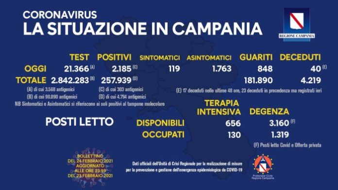 Coronavirus 24 febbraio 2021