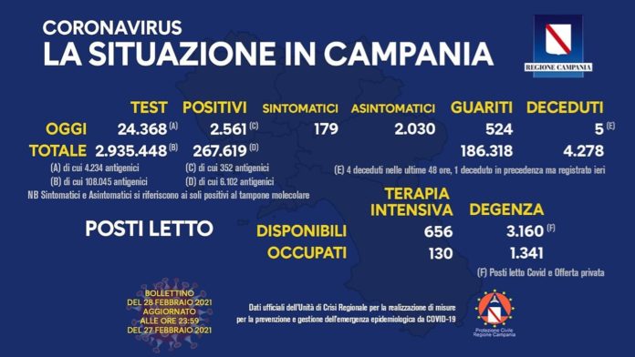 <Coronavirus 28 Febbraio 2021