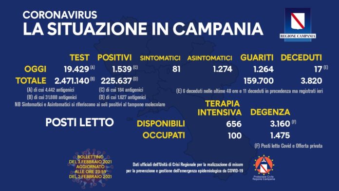 Coronavirus 3 Febbraio 2021