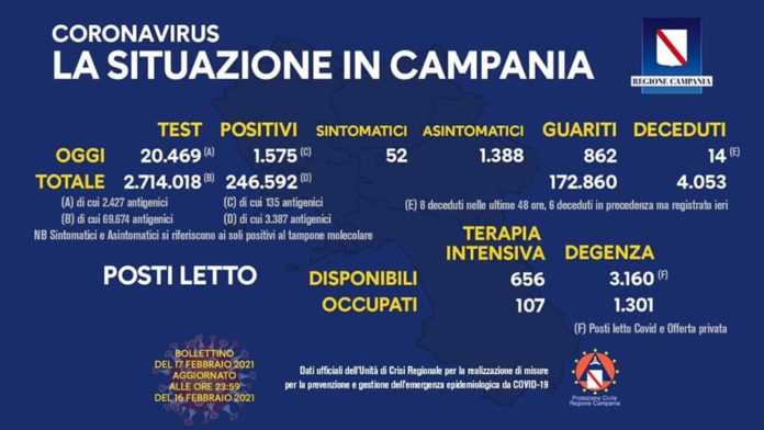 Coronavirus del 17 febbraio 2021