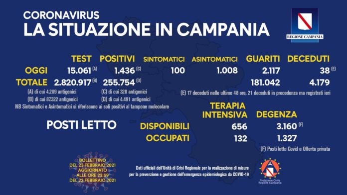 coronavirus del 23 Febbraio 2021