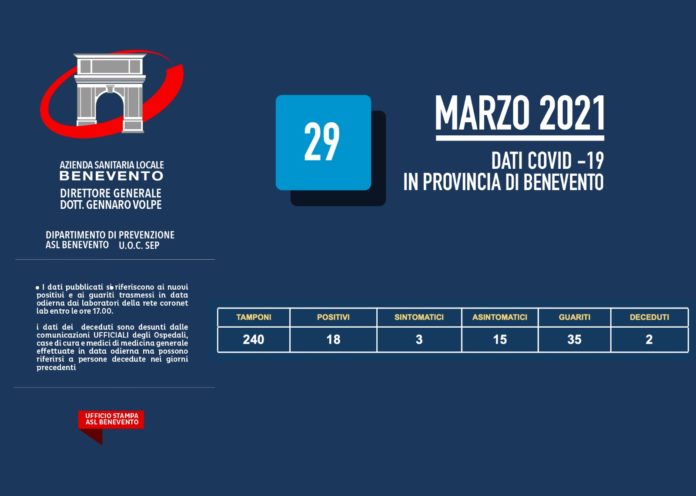 ALS CORONAVIRUS 29 MARZO 2021
