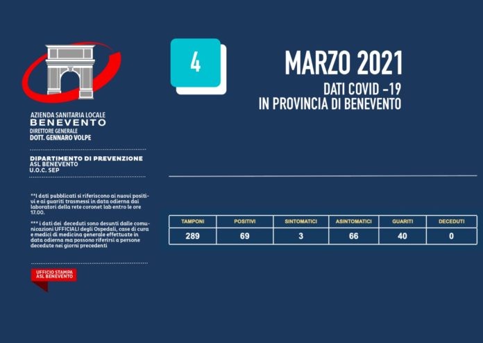 ASL coronavirus 4 Marzo 2021