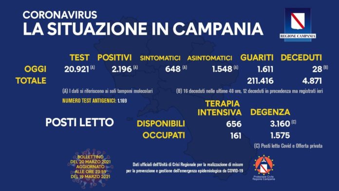 Coronavirus 20 Marzo 2021