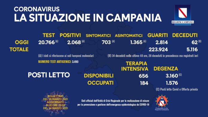 Coronavirus 25 Marzo 2021