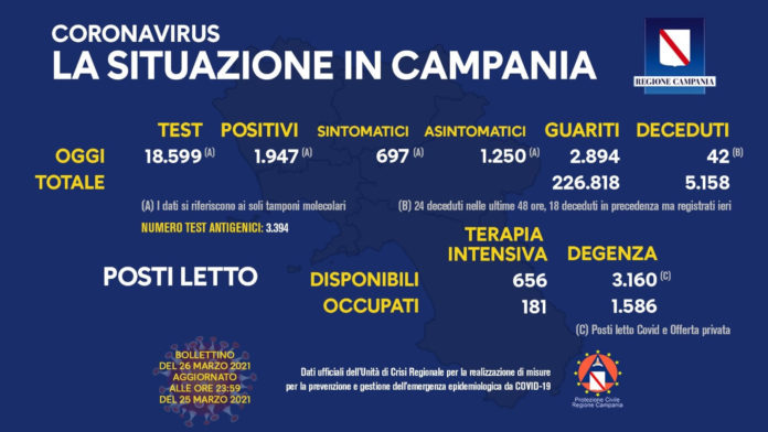 Coronavirus 26 marzo 2021