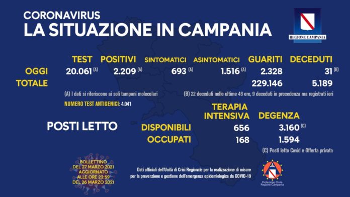 Coronavirus 27 marzo 2021