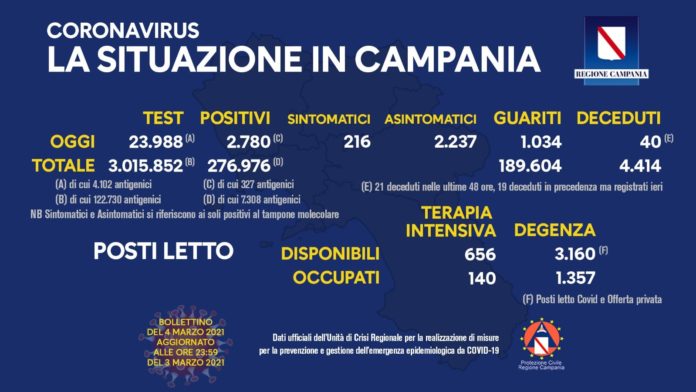 Coronavirus 4 marzo 2021