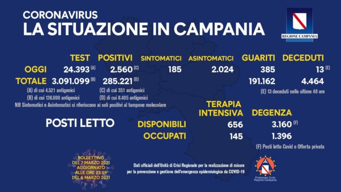 Coronavirus 7 febbraio 2021