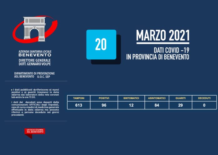 Coronavirus ASL 20 marzo 2021