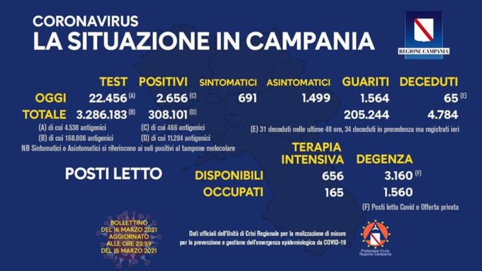 Coronavirus regione 16 marzo 2021
