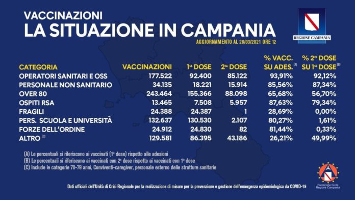Vaccini report 28 gennaio 2021