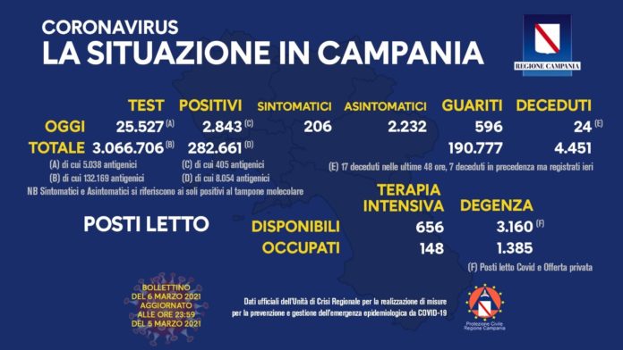 covid regione bollettino
