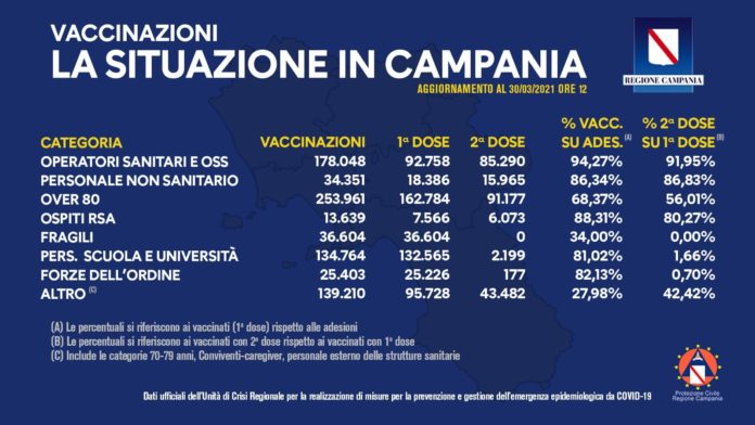 report vaccinazioni