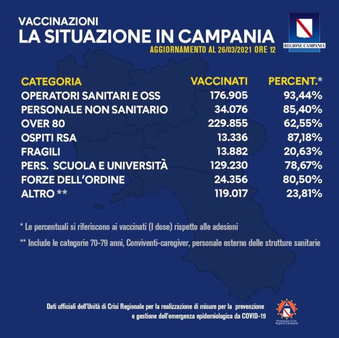 report vaccinazioni 26 mar 2021