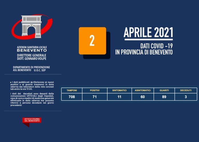 ASL CORONAVIRUS 2 APRILE 2021