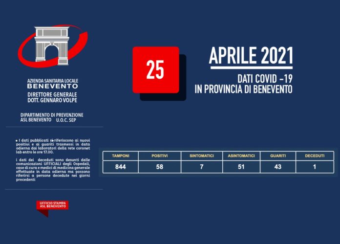ASL CORONAVIRUS 25 APRILE 2021